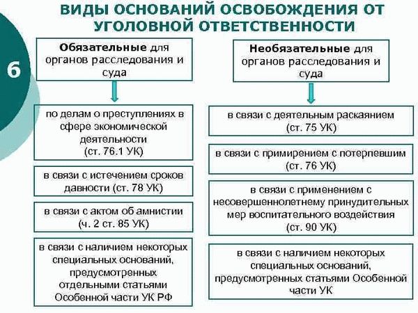 Когда наступает уголовная ответственность за совершение виновного бездействия?