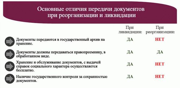 Направление на согласование или подписание отдельного документа или пакета документов