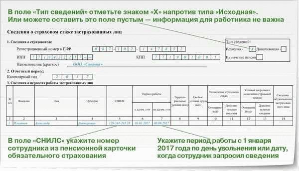 Основные моменты