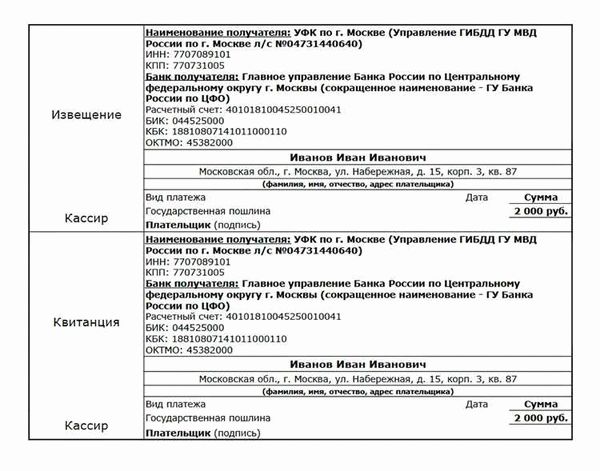 Правила возмещения уплаченной госпошлины при рассмотрении исков о защите прав потребителей