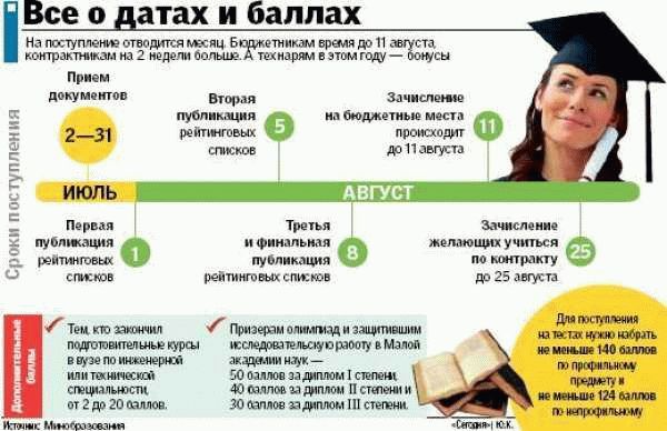 Возможность получения дополнительных льготных выплат на образование