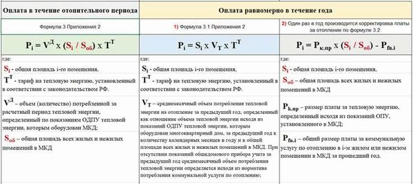 Шаг № 1: Получите информацию для расчета