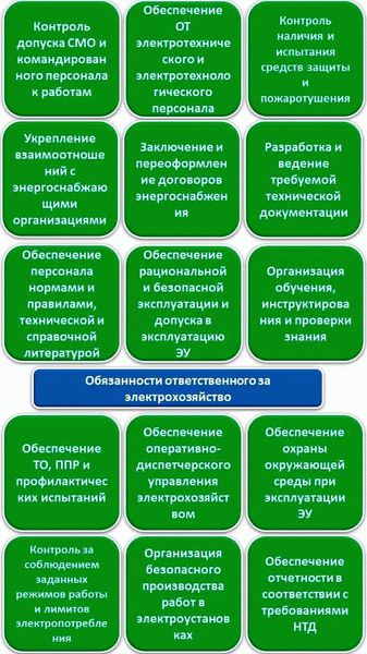 Какие налоги платит работодатель по договору ГПХ?