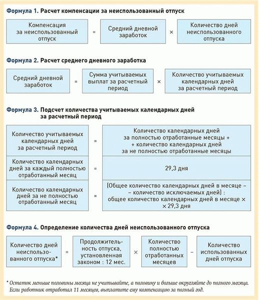 Расчет числа дней сразу после декрета