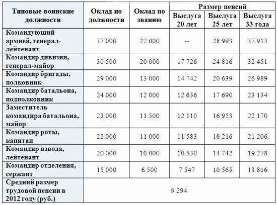 Подробный расчет выплаты