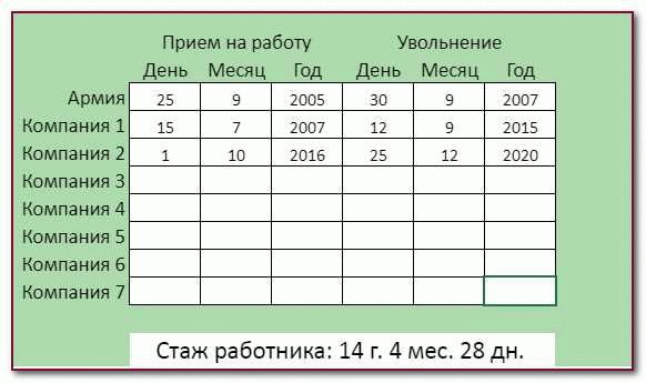 Калькулятор стажа работы по трудовой. Калькулятор стажа. Калькулятор для расчета стажа для больничного листа в 2021 году.