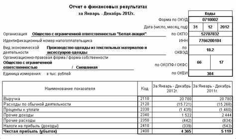 2. Сбор финансовой информации