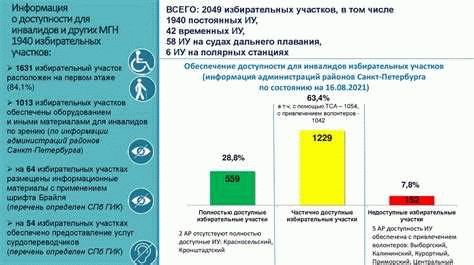 В чем разница статусов?