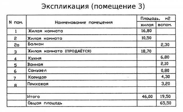 Варианты снятия с регистрации