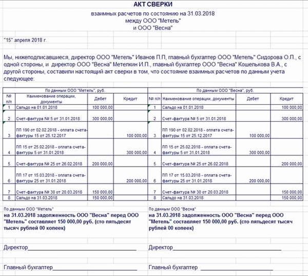 Акт сверки с контрагентом образец заполнения