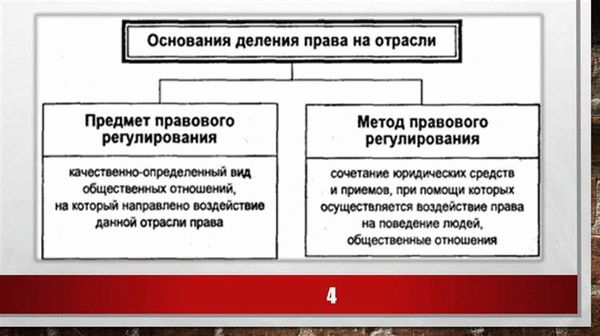 Особенности и исключения при проведении осмотра