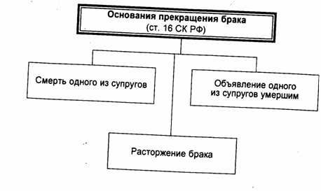 Возможность расторжения брачного союза без предварительного согласия второй стороны