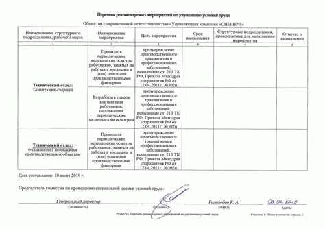 Профессии в области IT-технологий