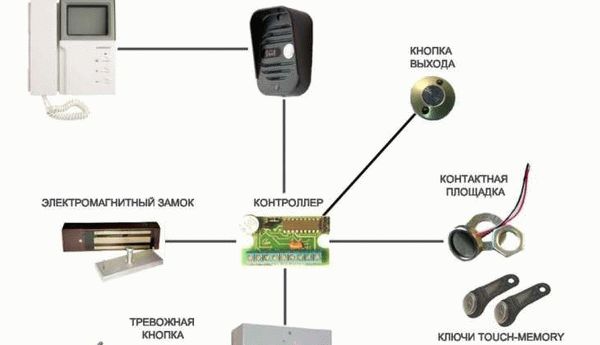 Другие способы не платить за домофон