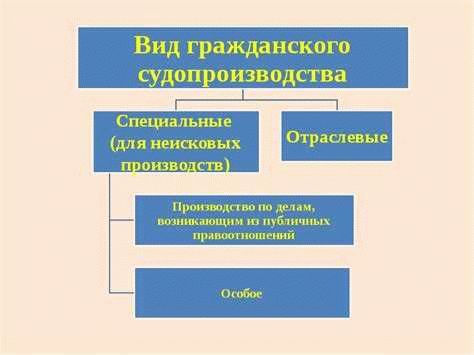 Какие последствия могут наступить при нарушении порядка предъявления иска