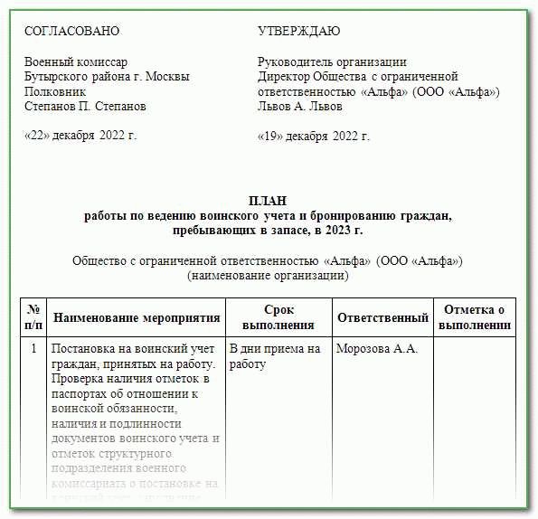 Организация воинского учета в организации пошаговая инструкция. 719 Постановление правительства по воинскому учету с изменениями на 2023. Как вести воинский учет в организации пошаговая инструкция.