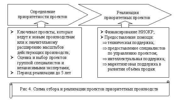 3. Аренда земельного участка