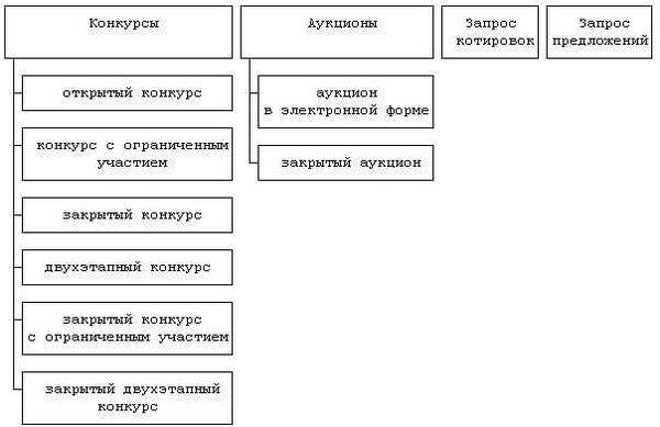 Продление договора: способы и механизмы