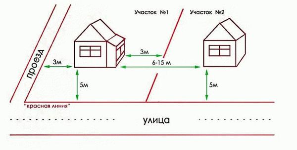 Прочие весомые расстояния