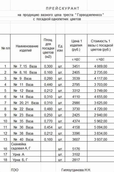 Уровни оплаты для стажеров в МВД