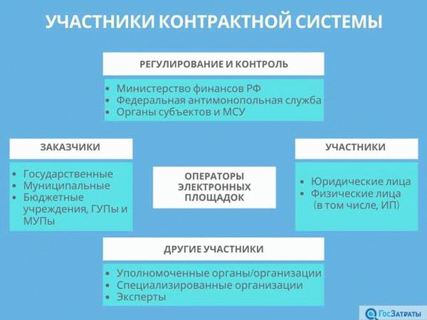 Контрактная система определение. Участники контрактной системы. Субъекты контрактной системы. Кто является участником контрактной системы. Заказчики по 44 ФЗ по общему правилу.
