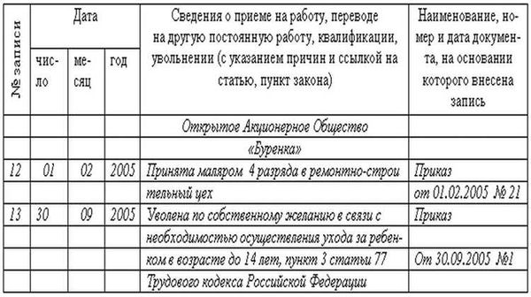 Законодательные основы трудовых отношений при увольнении