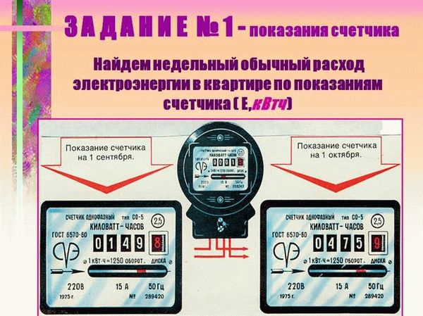 Сроки и штрафы за несоблюдение правил